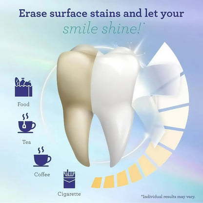 Guru Nanda Whitening Strips™